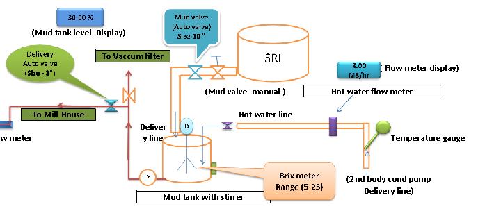 Scheme: Innovative Project - 03 (Stopping of vacuum filter operation) Data: