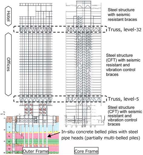 220 Takehito Kumano et al. International Journal of High-Rise Buildings Figure 10. Typical floor framing plan. Figure 9. Sectional view of framing structure.