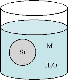 Metallic Removal + Si + 2H O SiO + 4H + 4 e (1) 2 2 z+ M M + ze (2) Oxidant/ Reductant Standard Oxidation Potential (volts) Oxidation-Reduction Reaction Mn 2+ /Mn 1.05 Mn Mn 2+ + 2e SiO 2 /Si 0.