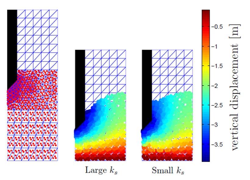 stability determined: non-uniform triangular mesh implicit implementation convected particle domain interpolation finite-volume