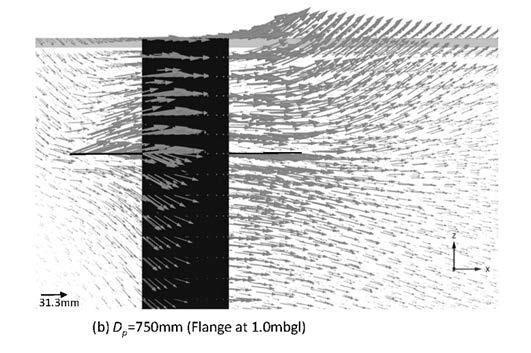 factors Lateral screw pile behaviour and performance FE Modelling of a laterally loaded screw