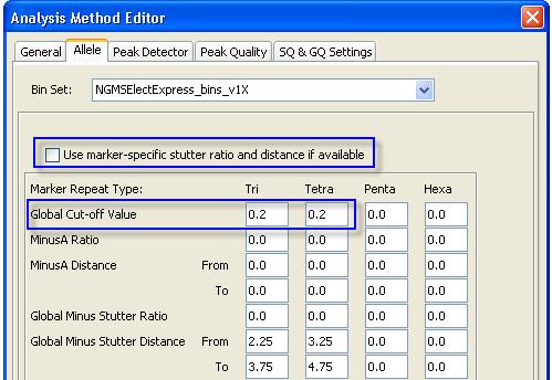 Optimising Data Analysis Parameters for Analysis of NGM SElect Express Kit Data Use