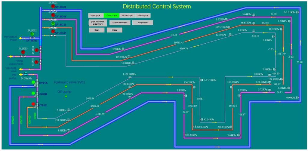 order for a comprehensive filling system design, a loop test was carried out for both uncemented and cemented classified tailings and the pipe friction losses under different work conditions were