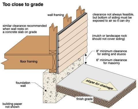 Page 9 of 27 Siding Too Close to Grade: Action Necessary - There is inadequate clearance between the soil and the siding in some areas.