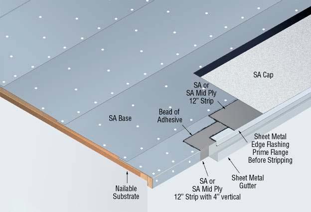 Three-Layer Self-Adhering Roofing Systems MB