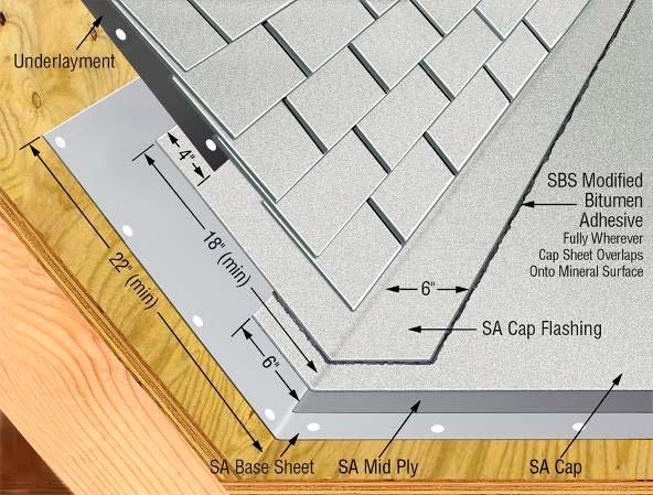 Three-Layer Self-Adhering Roofing Systems
