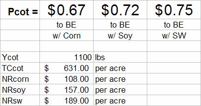 Comparison of Delta Cotton with Alternative Delta Crops What price of cotton (market+ldp) is necessary to break-even with corn, soybeans, or