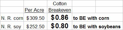 Comparison of Delta Cotton with Alternative Delta Crops What price of cotton (market+ldp) is necessary to break-even with corn,