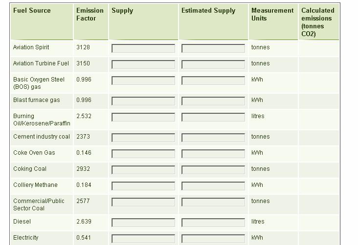 Energy Usage Residual Supplies Cont.