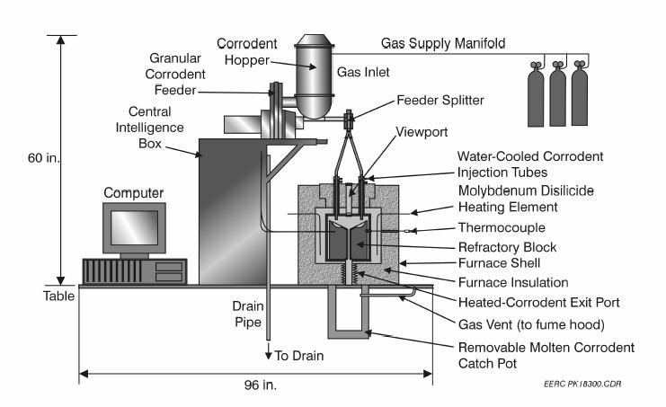 2.1 Experimental Apparatus The CADCAF was developed on the basis of the dynamic slag application furnace (DSAF) which was operated up to temperatures of 1650 C and in the presence of flowing slag for