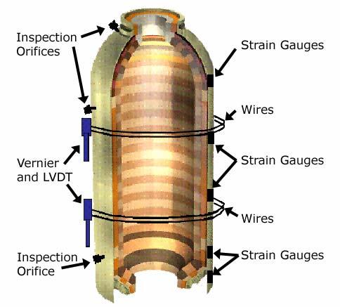 In September 2004, A Fusion-Cast Spinel Lining Was Installed And 40 Strain Gauges Were Mounted On The Vessel Shell L5 L4 L3 L2 Strain gauges are installed on five levels of the gasifier vessel Strain