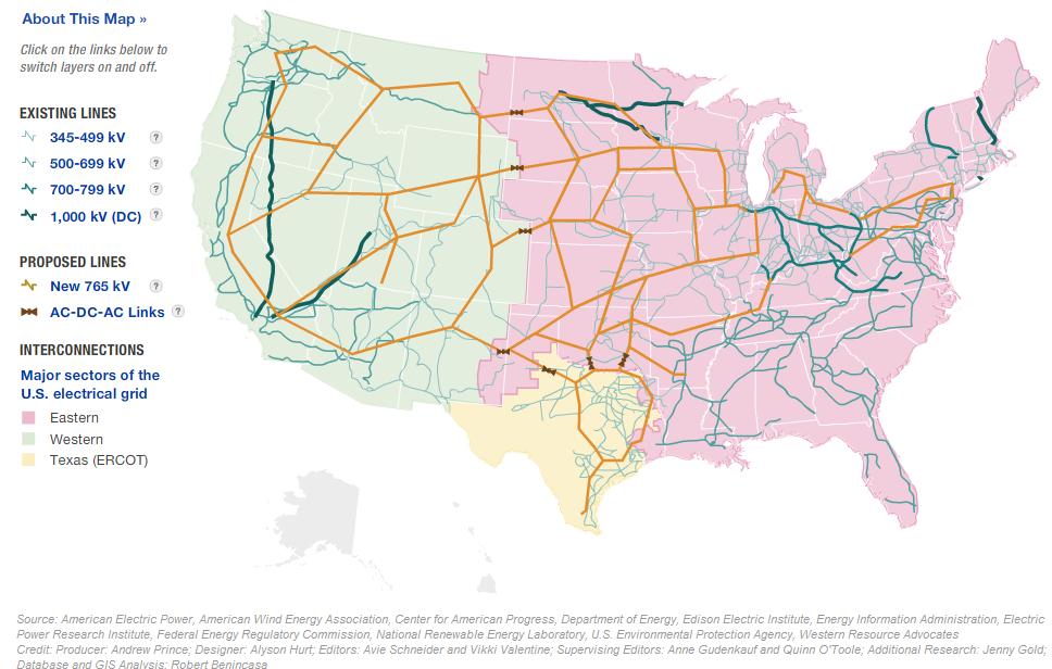 The Physical Topology of the High Voltage Electric Grid Eastern Interconnection Western Interconnection ERCOT Source: Visualizing