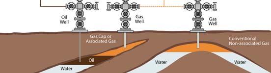 Crude Oil Value Chain Natural Gas Value Chain Why Is Processing Necessary?