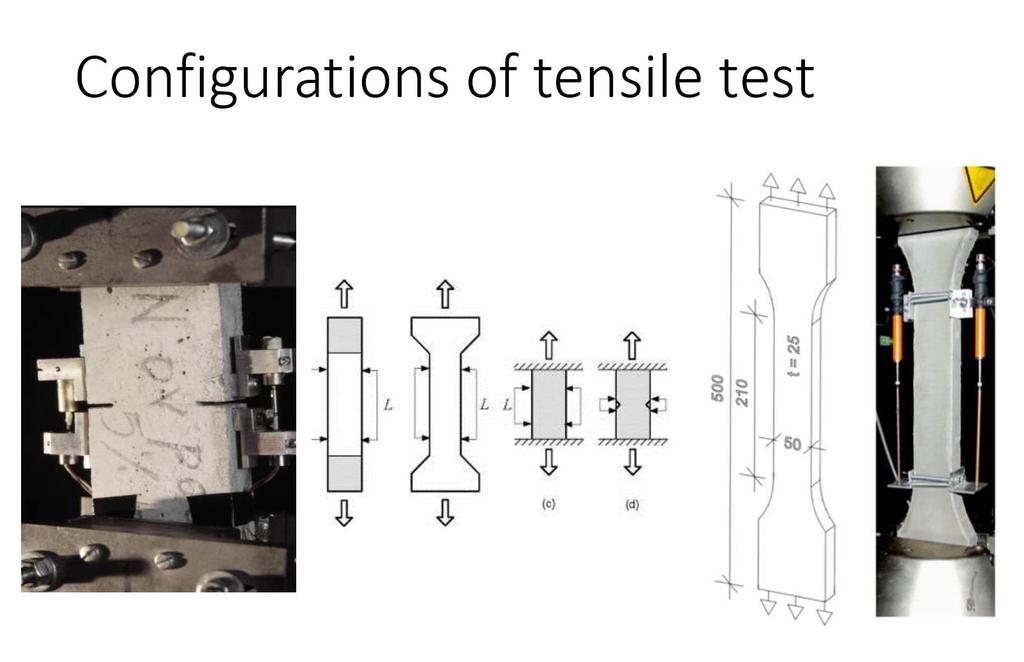 Direct tensile test on FRC is difficult, instead, the residual tensile strength is derived from the measured