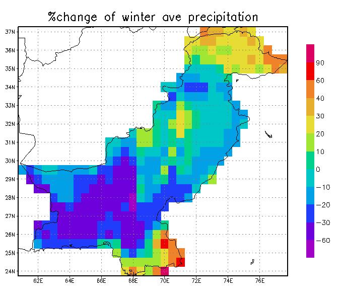 Projected Precipitation Change (%) for 2080s