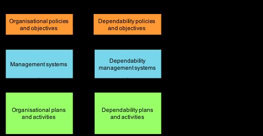 dependability being one of the major how to aspects of asset management.