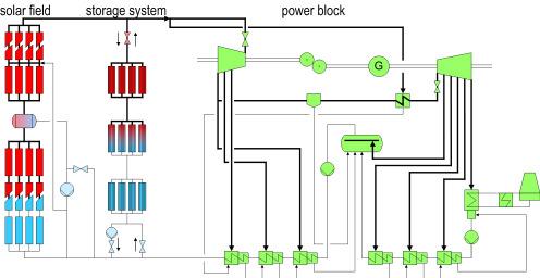 2 Plant configuration The basic layout of the analyzed solar thermal power plant with direct steam generation is shown in figure 1.