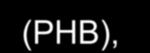 Biodegradable Polymers polyhydroxybutyrate (PHB), polyhydroxyvalerate