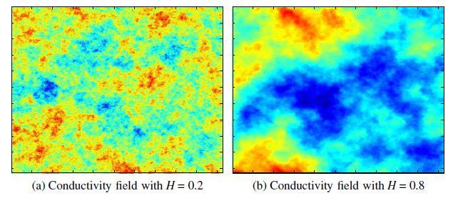 Spatial Structure of Heterogeneity and Risk: Impact of Long-Range Correlations ANTI-PERSISTENT CORRELATION PERSISTENT CORRELATION K-fields displaying long correlation.