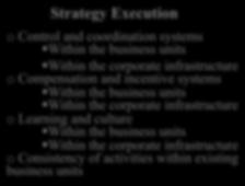 culture Within the business units Within the corporate infrastructure o Consistency of activities within existing business units The Concept of Corporate Strategy o Portfolio of businesses o
