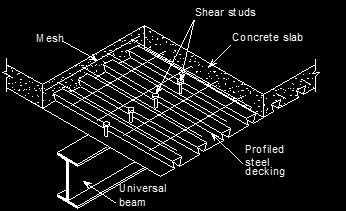 ABSTRACT Comparing to RCC structures, steel concrete composite system are being more popular due to the various advantages they offer.