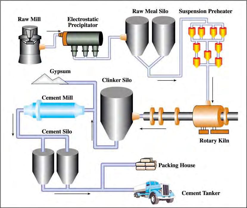 Cement production Source: notrickszone.