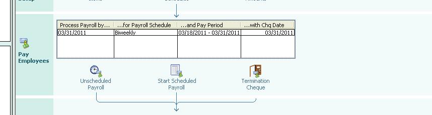 Payroll Process Payroll overview You can set up payroll schedules or run payroll without a schedule.