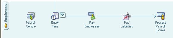 Click the Employees tab to add new employees, modify employee records, and view employeerelated transactions, such as