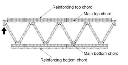 Megatruss Double Chord Connections Chord to Chord Used to transfer shear between main and reinforcing chords.