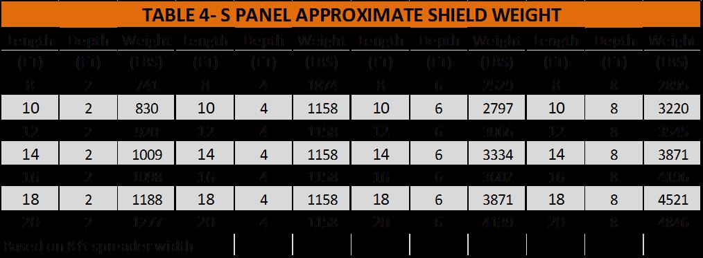 11 Aluminum S Panel Shields -Table 4-Shield Weights Table 4 Notes 1. Use a factor of safety of 5 for rigging cables and connections 2. Shield weights are approximate.