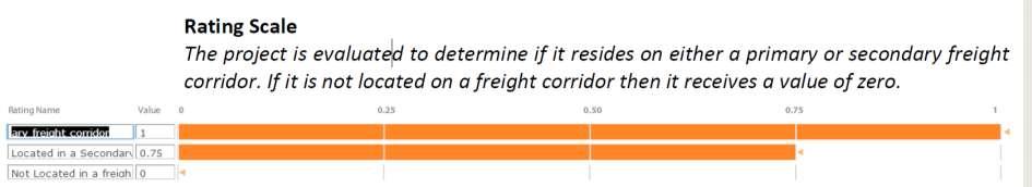 Freight Corridor (33% weighting) The Freight Plan has identified primary and secondary freight corridors throughout the state.