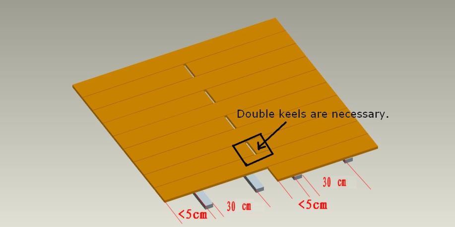 If the crosscut distance of the terrace is 800cm and the boards are 300cm long, so there will be a joint of two boards horizontally.
