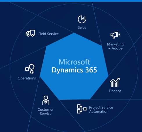 Introducing the Single View With Dynamics 365, different departments may use different apps and follow different processes for their area.
