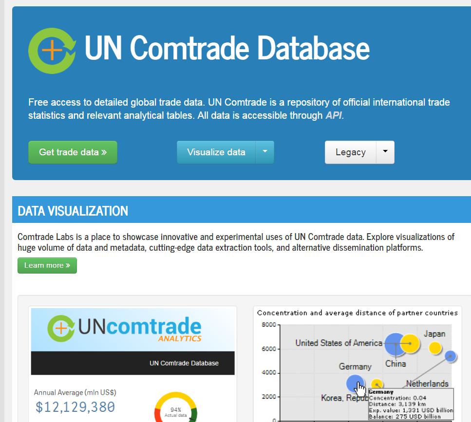 UN Comtrade Overview Official trade statistics of almost 200 countries/areas Most comprehensive trade database with more than 1
