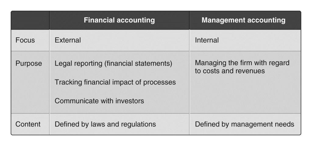 FI Accounting vs.