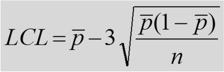 Determine the subgroup size and method The size of subgroup is a function of the proportion nonconforming. If p = 0.
