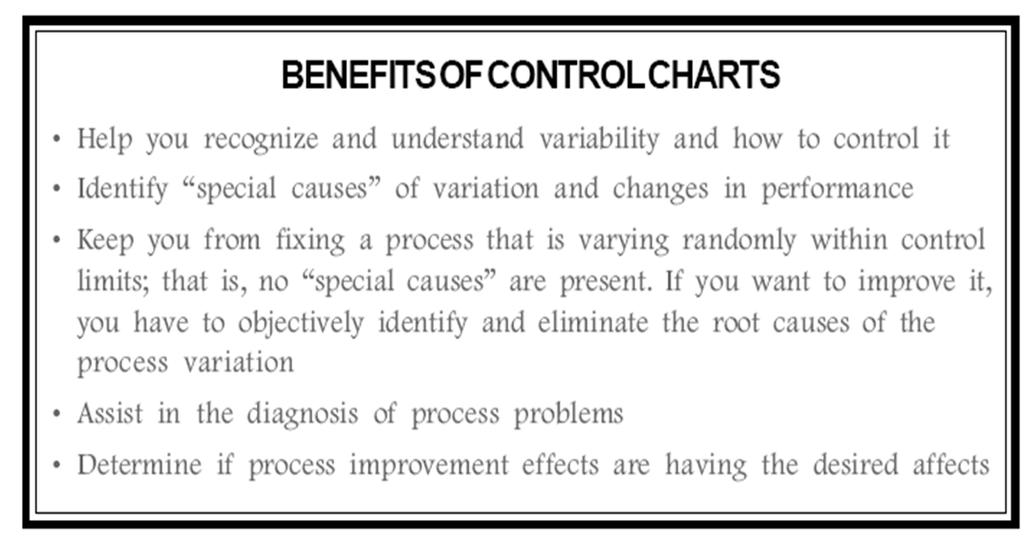 Control Charts 9 Control Charts Types Continuous Numerical Data Control Charts Categorical or Discrete Numerical