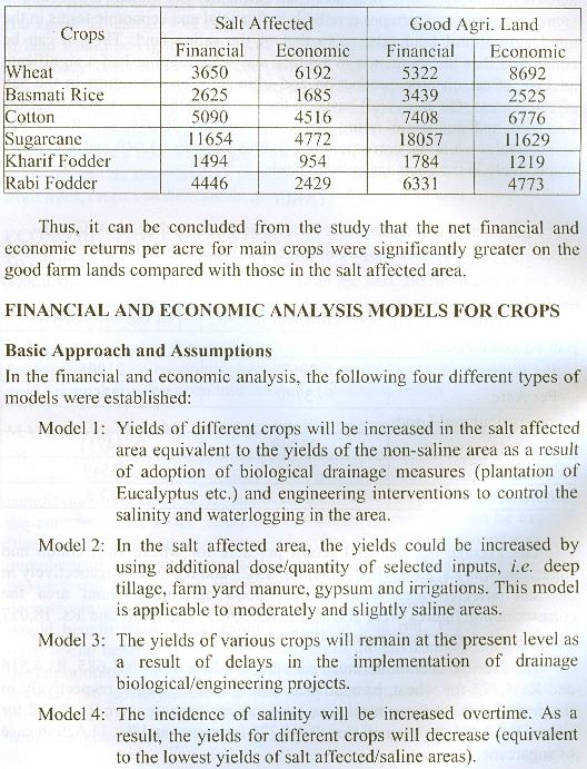 104 Pakistan Economic and Social Review TABLE 7 Net Financial and Economic