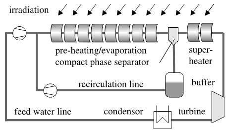 Figure 3.2 DSG operation in Recirculation mode 3.1.3 Combined Power Cycle: As seen from the above diagram the combined cycle heats the water partly by solar energy and partly by fossil fuel.