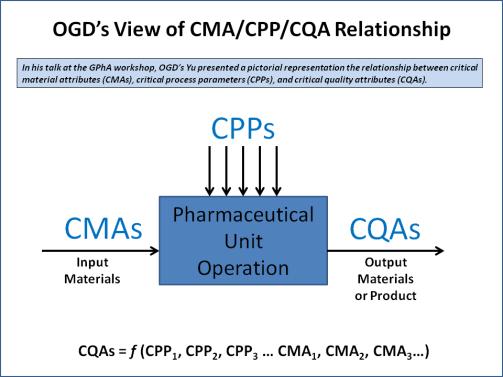 CMA and CPP and DoE.