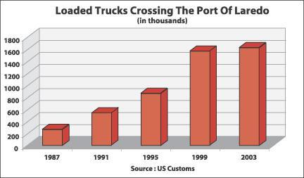 billion NAFTA Truck Vehicle