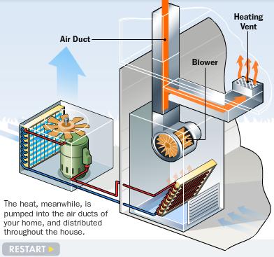 Central Heat pumps Air to Air, Air to water, Geothermal Central Systems