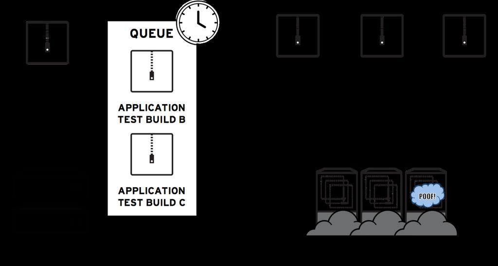 AUTOMATED TESTING WITH