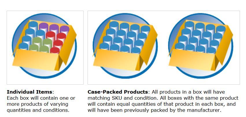 Appendix 1: Description of Case-Packed Products Case-packed products can be defined by the following: All products in a box will have matching SKU and condition and will have been previously packaged