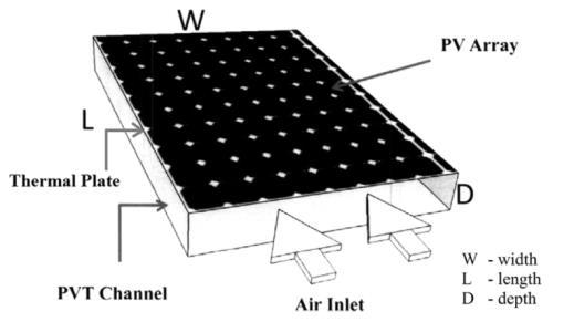 Bibao and Sproul [11] have done an experiment on a unglazed box channel PV/T water collector in which they took a polymer plate and bounded with a PV module as shown in fig 4.