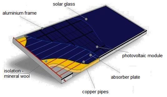 Top side was covered with thin and transparent plastic shield. Copper pipe was soldered to the bottom side of the plate. Fig.