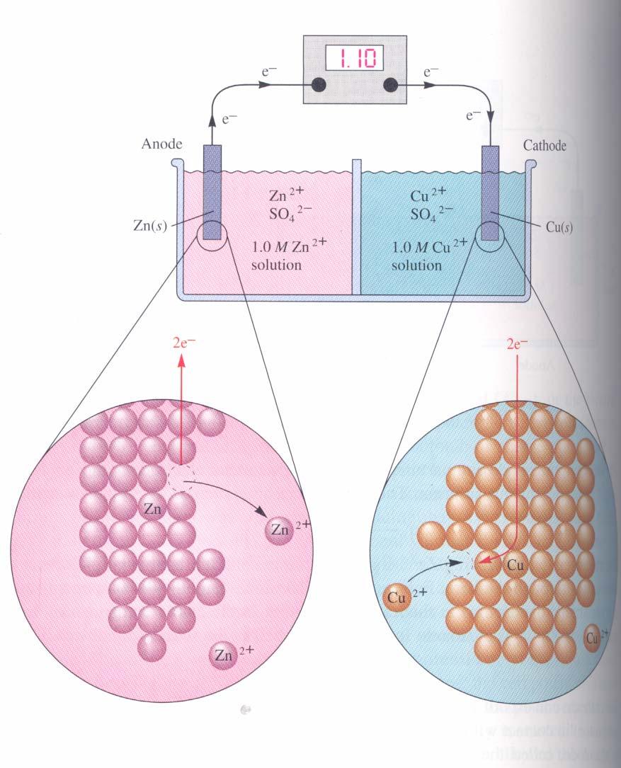 Cu-Zn Galvanic Cell 19 C: (Cu +2 + 2e - Cu) A: (Zn Zn +2 + 2e - ) Overall