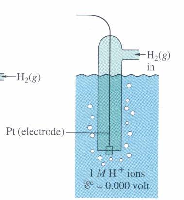 Standard Hydrogen Electrode (S.H.E.). 7 The absolute electrode potential can not be measured experimentally.