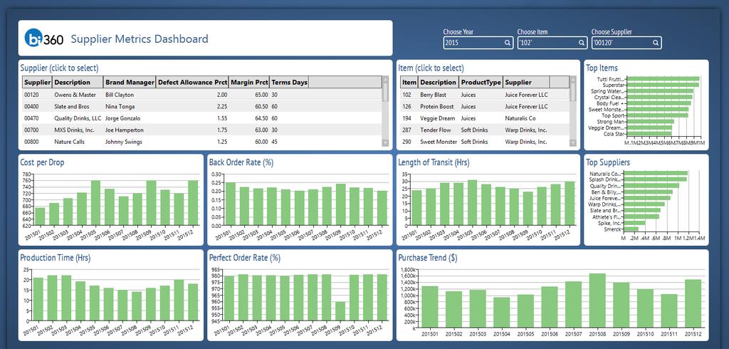 DST10 Supplier Metrics Dashboard This dashboard example focuses on Suppliers and a number of related Key Performance Indicators (KPIs).