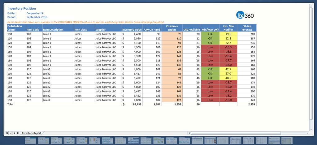 DST16 Inventory Report This is a BI360 report example, and it shows Inventory value, Quantity on Hand and other metrics by Distribution Center and Inventory Item.